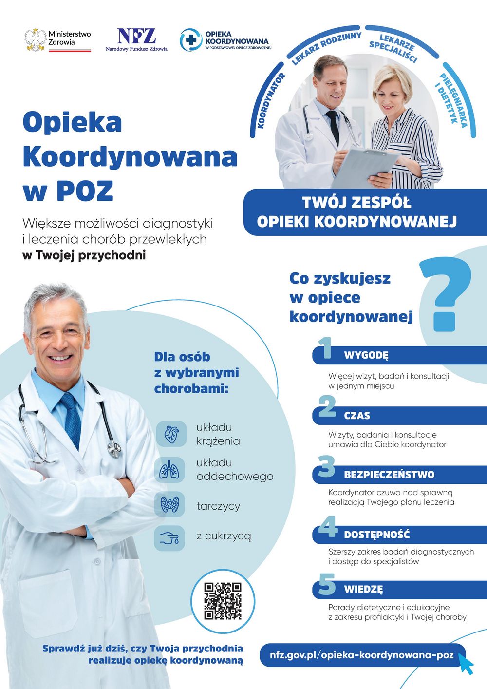 Loga na górze: Ministersta Zdrowia, Narodowego Funduszu Zdrowia, Opieka koordynowana w POZ. Tekst na plakacie: Opieka Koordynowana w POZ  Twój zespół opieki koordynowanej  Koordynator Lekarz rodzinny Lekarze specjaliści Pielęgniarka i Dietetyk. Większe możliwości diagnostyki i leczenia chorób przewlekłych w Twojej przychodni.  Dla osób z wybranymi chorobami: układu krążenia, układu oddechowego, tarczycy, z cukrzycą. Co zyskujesz w opiece koordynowanej? Wygodę - więcej wizyt, badań i konsultacji w jednym miejscu. Czas - wizyty, badania i konsultacje umawia dla Ciebie koordynator. Bezpieczeństwo - koordynator czuwa nad sprawną realizacją Twojego planu leczenia. Dostępność - szerszy zakres badań diagnostycznych i dostęp do specjalistów. Wiedzę - porady dietetyczne i edukacyjne z zakresu profilaktyki i Twojej choroby. Sprawdź już dziś, czy Twoja przychodnia realizuje opiekę koordynowaną - Link do strony: nfz.gov.pl/opieka-koordynowana-poz